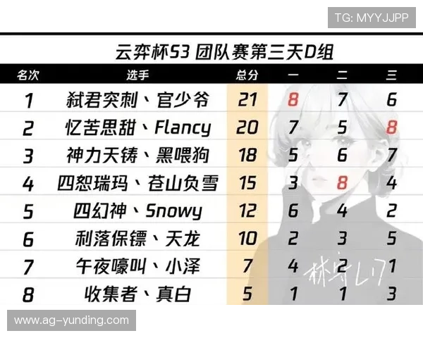 云顶国际赛事官网详细分析不同赛事类别的积分排名及奖金奖励制度