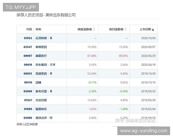 云顶新耀官网平台合作伙伴招募与联盟合作详解