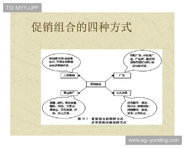 云顶国际平台怎么样：优惠活动与促销策略的实际效果分析